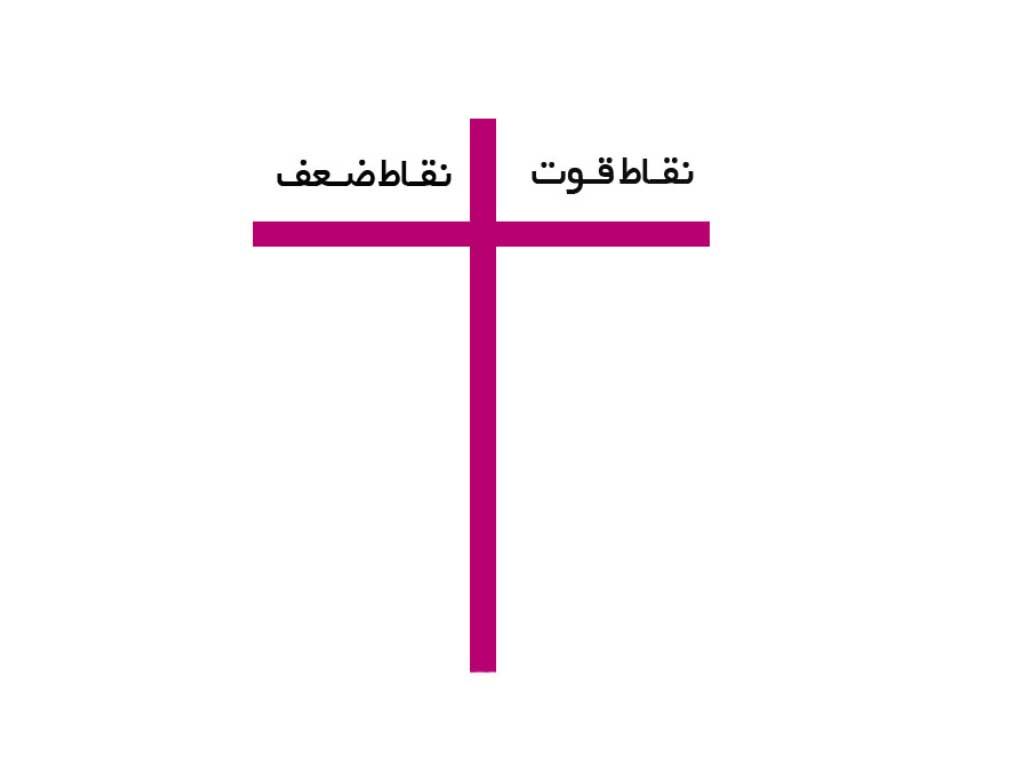 مهارت تصمیم گیری در دنیای آشفته، زندگی آسانتر 2 برای تصمیم گیری از جدول تی استفاده کنیم