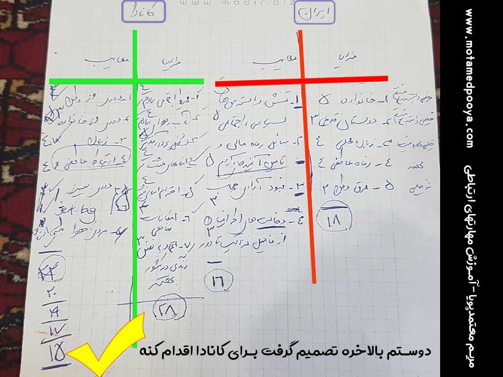 مهارت تصمیم گیری در دنیای آشفته، زندگی آسانتر 3 از جدول تی برای تصمیم گیری استفاده کنیم