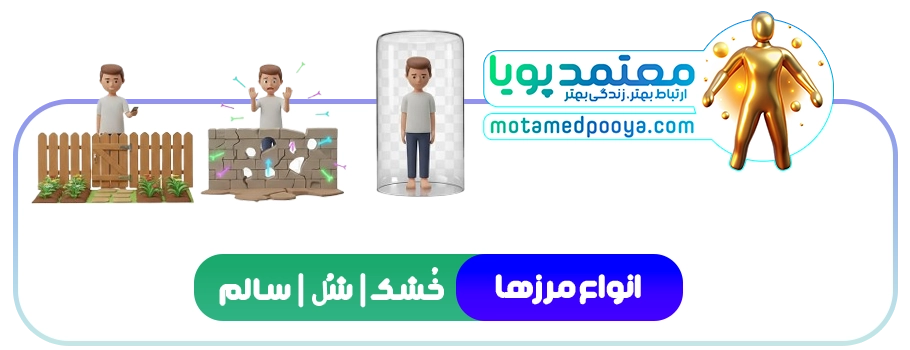 مقایسه تصویری انواع مرزها در روابط: مرزهای سفت و سخت، متخلخل و مرز سالم و ایده‌آل