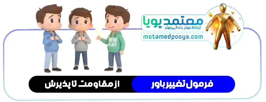 تصویر مفهوم فرمول تغییر باور در متقاعدسازی و مراحل تغییر ذهن و پذیرش مخاطب