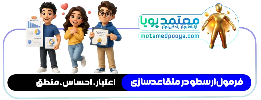 تصویر فرمول ارسطو در متقاعدسازی شامل سه اصل اعتبار، احساس و منطق
